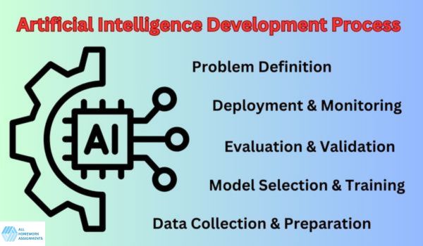 artificial intelligence development process